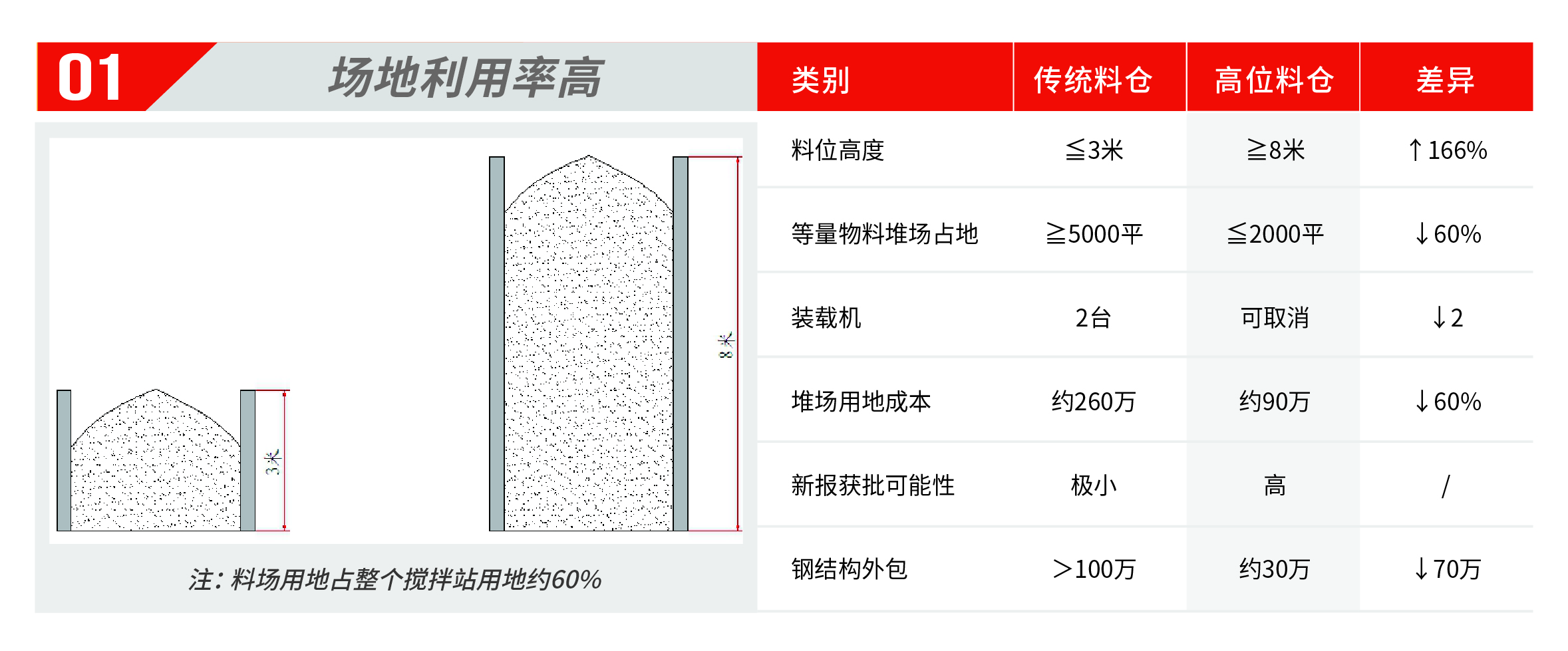 攪拌站升級(jí)改造與非標(biāo)定制服務(wù)手冊(cè) 7.30(源文件）-24.jpg
