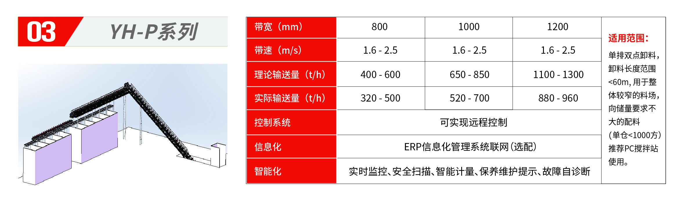攪拌站升級(jí)改造與非標(biāo)定制服務(wù)手冊(cè) 7.30(源文件）-23.jpg