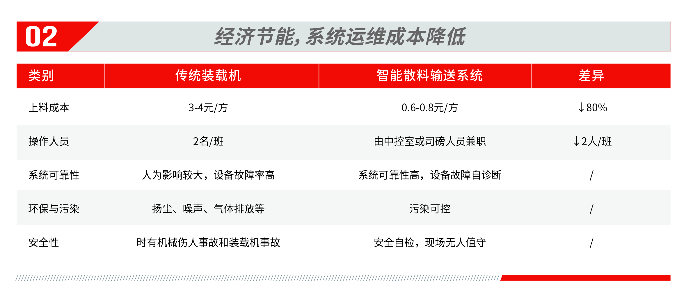 攪拌站升級(jí)改造與非標(biāo)定制服務(wù)手冊(cè) 7.30(源文件）-25.jpg